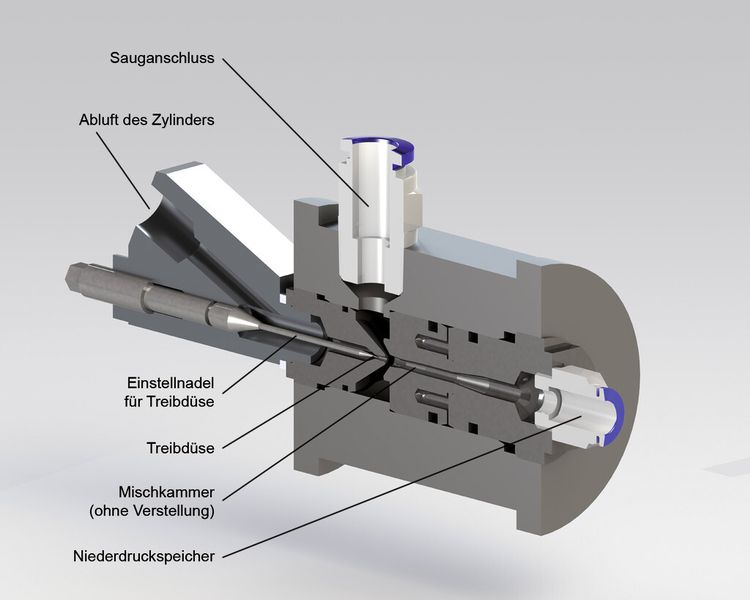 Bild 3: Die Düsenverstellung des Ejektors ermöglicht die Einstellung der Aktorgeschwindigkeit vergleichbar zur konventionellen Abluftdrossel. (IFAS)