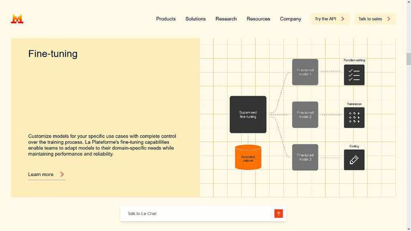 Nutzer können jedes Mistral-AI-Modell an ihre Bedürfnisse anpassen. (Bild: Mistral AI)