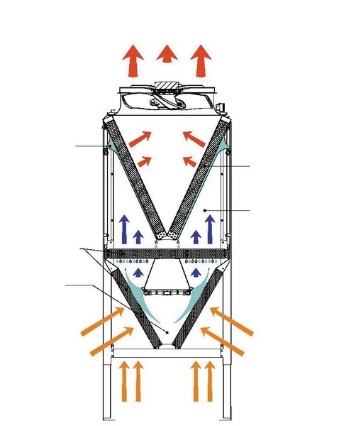 Die geschlossene adiabatische Kammer verhindert, dass Wasser in den Wärmetauscher gelangt. Der Lamellenblock ist damit konstruktionsbedingt vor Belagbildung und Korrosion geschützt. (Alfa Laval)