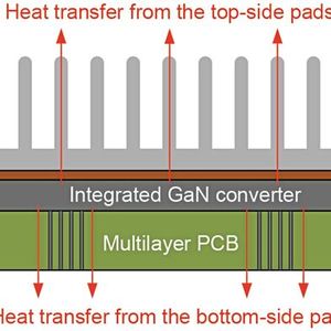 Figure 2: Two heat dissipation paths reduce thermal resistance.(Image: TI)