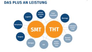 vorschaubilder---firmenprofil-elektronikpraxis--3- (Assmy & Böttger Elcetronic GmbH A+B Electronic)