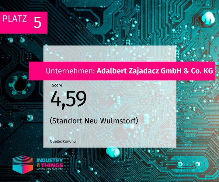  (Bild: Industry of Things)