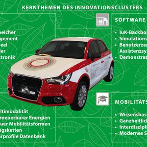 Die Infografik zeigt die Kernthemen des Innovationsclusters REM 2030. Der Online-Beitrag gibt einen Überblick über die entwickelten Hardware-Technologien.