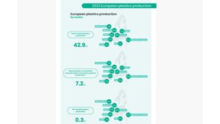 European Plastic Production 2023 by Country (Bild: Plastics Europe AISBL)