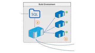 Die Datenbank-Auslieferung mit Docker (Details im Kasten). (Docker)