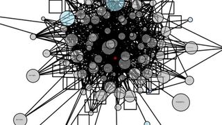 Bild 2: Analyse von Schnittstellen automatisierungstechnischer Software durch Darstellung in einem Abhängigkeitsgraphen (link: klar definierte Schnittstellen und Strukturen; rechts: vermaschte, wenig strukturierte Software) (TU München)
