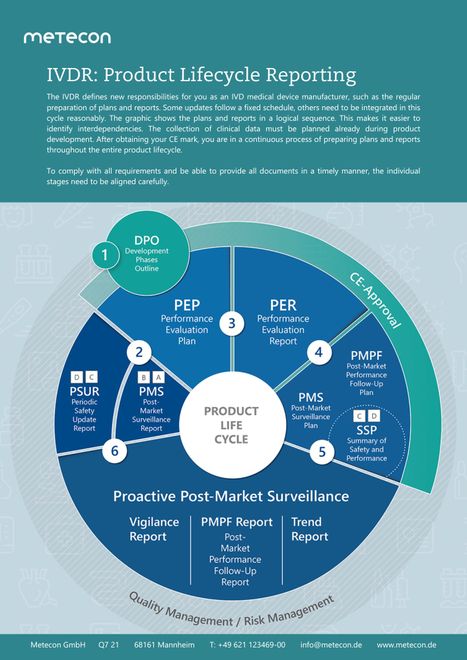 ivdr-product-lifecycle-reporting-metecon (Metecon GmbH)