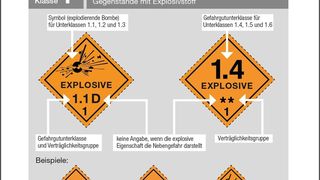 Praktisch, handlich, kompakt – das aktualisierte Faltblatt für Gefahrguttransporte von UMCO. (Bild: UMCO)
