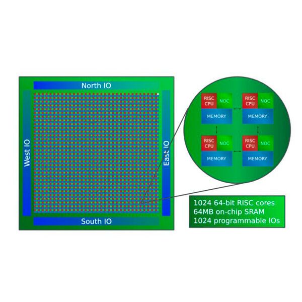 Adapteva  Epiphany Chips sollen einen 10-25-fachen Energieeffizienzvorteil gegenüber herkömmlichen CPU-Architekturen aufweisen.  Mehr unter: 