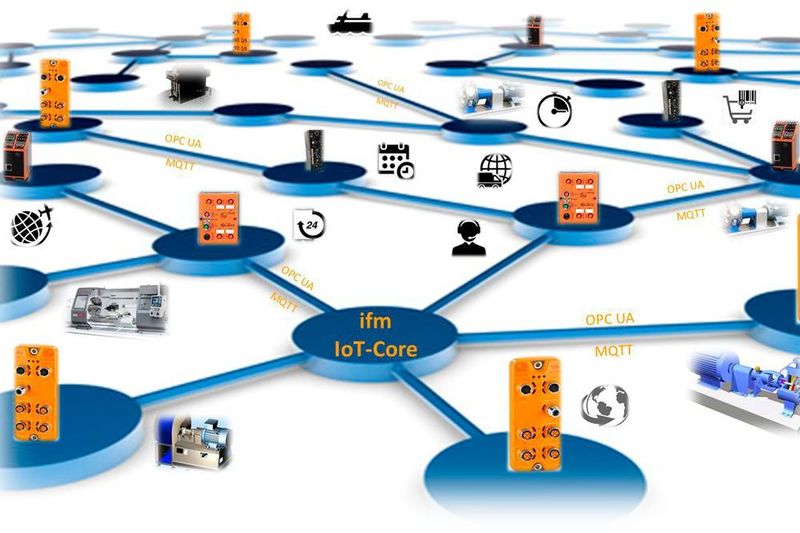 Durchgängiger Datenaustausch aller Komponenten. (ifm electronic)