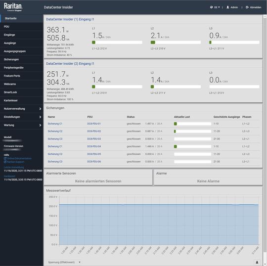 Monitoring mi der Admin-Software von Raritan (Bild:  Kobylinska/Martins/Raritan)