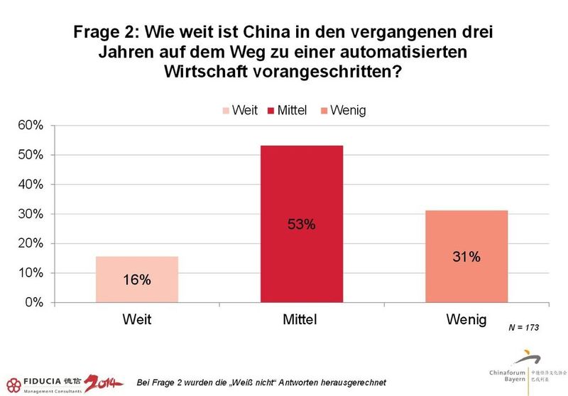  (Bild: Fiducia)