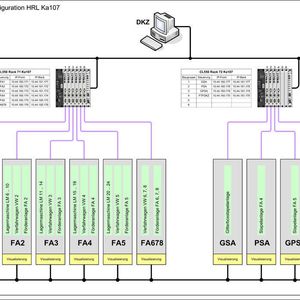 Die kommunikative Kompetenz prädestiniert die Bosch-Steuerung für komplexe Materialflusssysteme.