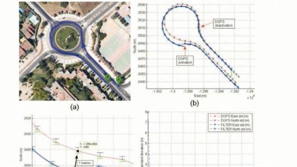 Das IMU-basierte Navigationssystem ermittelt aus Sensordaten die aktuelle Fahrzeugposition auf 1 bis 2 m genau (Bild: UC3M)
