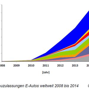 (Grafik: ZSW)