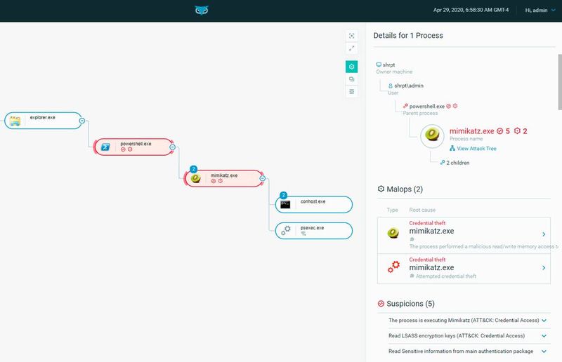 Der Angreifer stiehlt Benutzeranmeldeinformationen vom Server mithilfe von Mimikatz und versucht, sich mittels PsExec, einem Windows-Tool, mit dem man remote Anwendungen starten kann, seitwärts zu bewegen. (Bild: Cybereason)