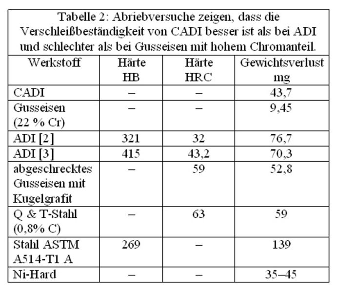  (Archiv: Vogel Business Media)