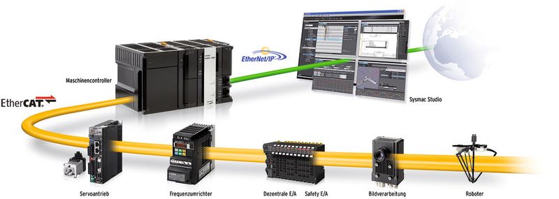 Sicherheitsanwendungen lassen sich einfach in die Maschine integrieren. (Omron)