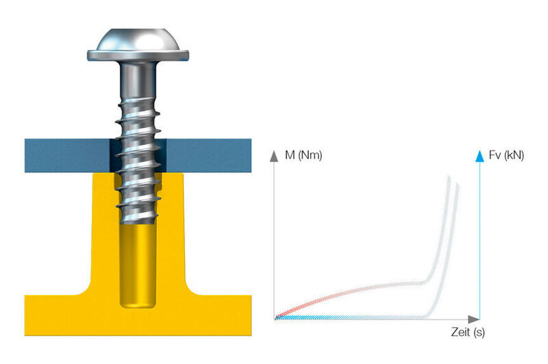 Montage einer Kunststoffdirektverschraubung: 1. Durch Ansetzen und Eindrehen beginnt die Montage. (Böllhoff)
