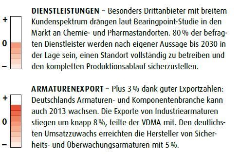 März-Ausgabe 2014   Trends auf den Punkt gebracht (Bild: PROCESS)