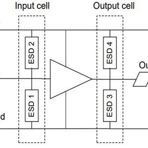 Bild 2: Schematische Darstellung des On-Chip-ESD-Schutzes. ESD-Vorrichtungen werden an allen Ein- und Ausgängen, zwischen Stromleitungen und Masse und zwischen verschiedenen Stromversorgungsbereichen implementiert – wenn möglich. (Bild:  Imec)
