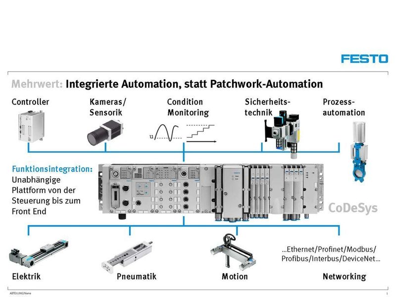 Mehrwert schaffen: Integrierte Automation statt Patchwork-Automation (Archiv: Vogel Business Media)