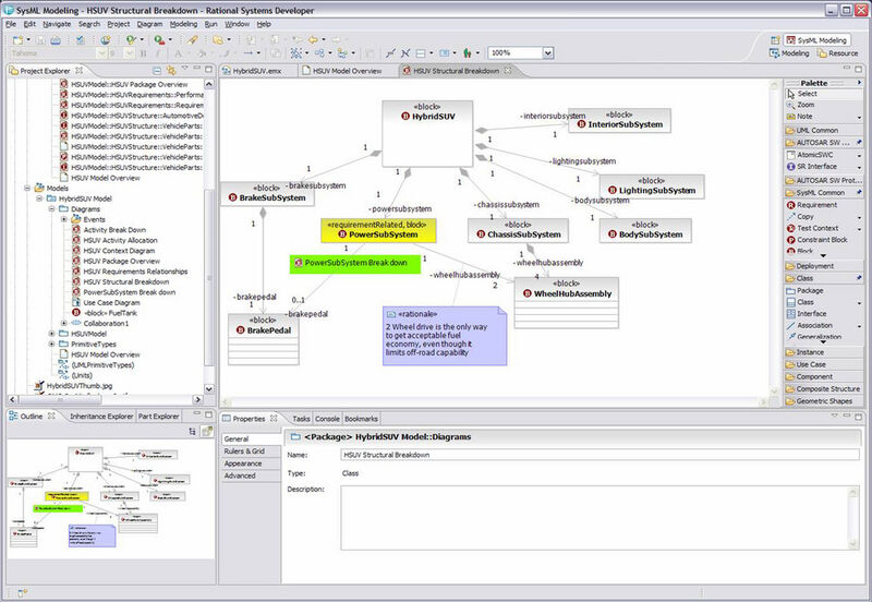 Darstellung eines Systemmodells unter SysML im Rational Systems Developer (Archiv: Vogel Business Media)