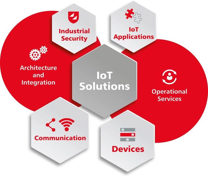 Janz Tec bietet ein modular aufgebautes „IoT Eco System“, zum dem neben Geräten unter anderem ein Sicherheitskonzept, Vernetzungslösungen, Anwendungen und Support gehören. Halle 2, Stand 411 (Janz Tec)