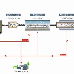 (Ingenieurgesellschaft Dr. Siekmann + Partner)