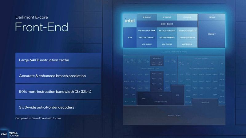 Clearwater Forest is Intel's first server processor with 288 E cores on the new 18A process. (Image:Intel)