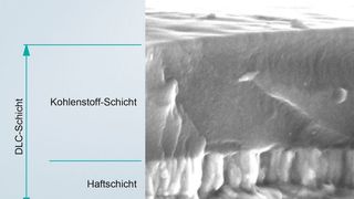Meusburgers DLC-beschichtete Normalien für den Werkzeug- und Formenbau in der Kunststoffverarbeitung sollen den Verschleiß beweglicher Bauteile deutlich reduzieren. Hier stellt das Unternehmen anhand einer elektronenmikroskopischen Aufnahme vor, wie man sich den hilfreichen Schichtaufbau vorzustellen hat. (Meusburger)