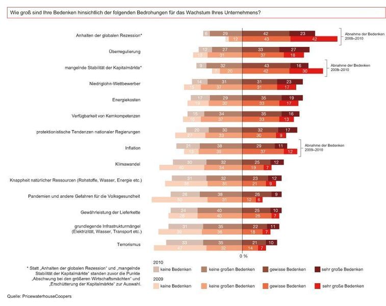 (Archiv: Vogel Business Media)