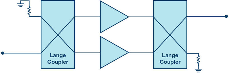 Figure 3: Balanced amplifier using Lange couplers. (ADI)
