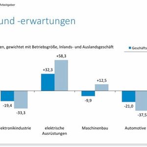 (Bild:  B. Brossardt / Bayme / VBM)