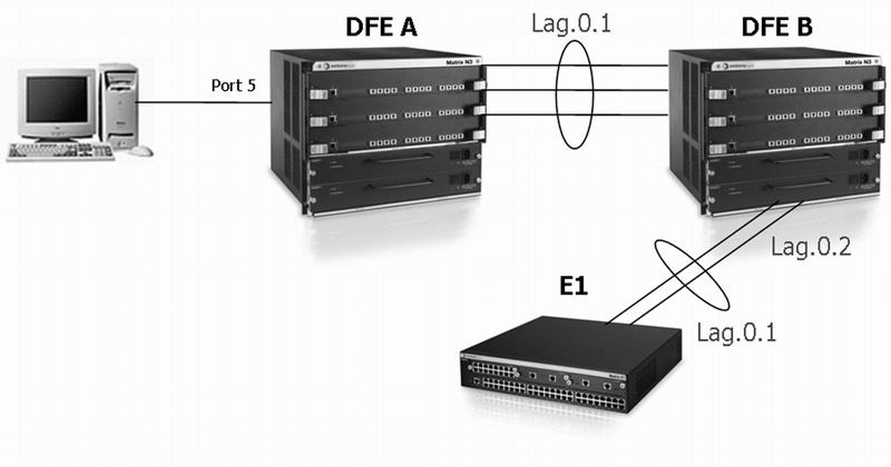 Abbildung 1: Link Aggregation nach Standard IEEE 802.3ad (Archiv: Vogel Business Media)