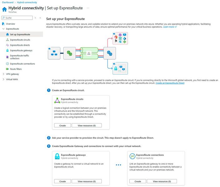 Erstellen einer neuen Azure Express Route im Azure-Portal. (Bild: Joos | Microsoft)