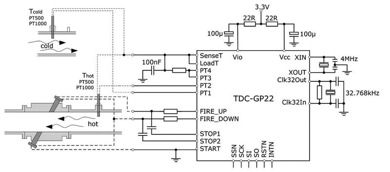  (Acam-Messelectronic)