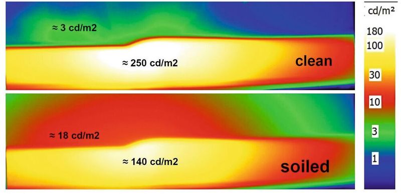 Dirty headlights create an extreme amount of glare; red area above the light-dark boundary. (Image:TU Darmstadt)