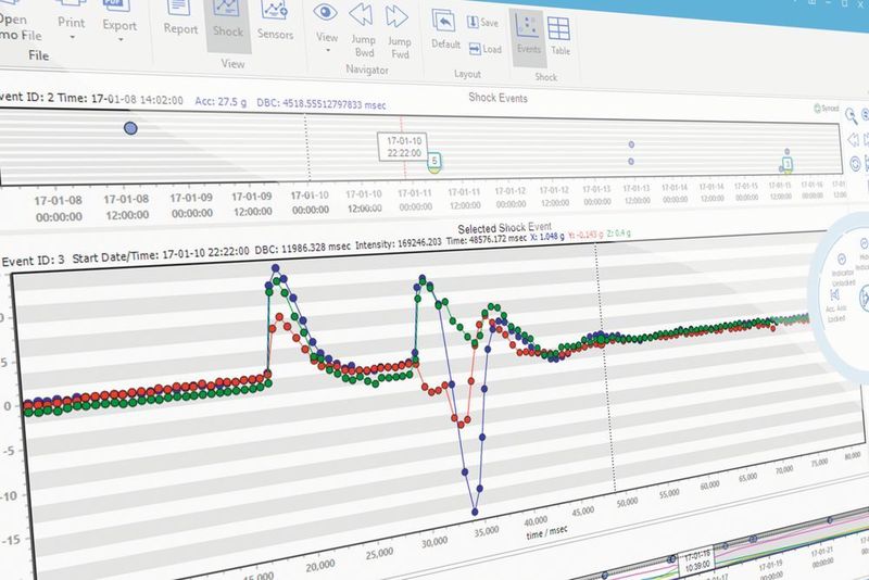 Die MSR-Shock­Viewer-­Auswertesoftware erleichtert die Auswertung von Stoss-Belastungen. (MSR)
