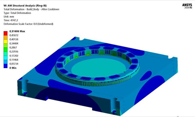 Prozesssimulation berücksichtigt alle Teile des 3D-Drucks. (Cadfem)