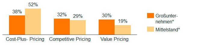  (Bild: EbelHofer Strategy & Management Consultants )