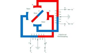 Bild 1: Aufbau und Funktionsprinzip des unipolaren Schrittmotors. (Bild: Zander/TU Clausthal)