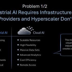 Die bisherigen Angebote der Hyperscaler und generell Cloud-Provider passen laut Brainqubes nicht zu den erfordernissen eine industriellen KI, bei der Künstilche Intelligenz mit der physischen Welt verschmilzt, etwa in der Robotic, im Auto, in Bereichen des Medizin .... Die Grafik benennt dieses als Problem eins von zweien. Nummer zwei wäre, dass Europa kein souveränen, -fertige Rechenzentren für industrielle-KI-Anwendungen aufweisen kann. (Bild:  Brainqubes)