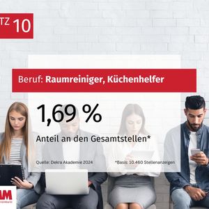 (Bild:  MM Maschinenmarkt)