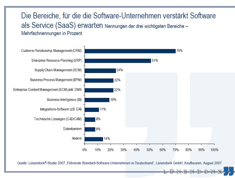 Vor allem die Nachfrage nach CRM- und ERP-on-Demand-Lösungen soll zulegen. (Archiv: Vogel Business Media)