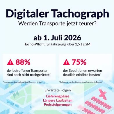 Infografik zur neuen Tachopflicht ab dem 1. Juli 2026 für Fahrzeuge über 2,5 Tonnen. (Bild: Zipmend)