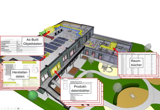 Für die Kita „Zauberwelt” in Heiligenhaus erstellte Plansite ein umfassendes As-Built-Modell. (Bild:  Plansite)