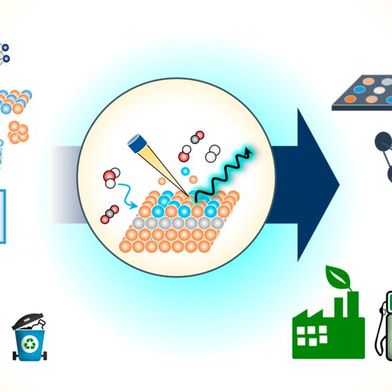Die kontrollierte Synthese von Materialien könnte die Leistung von Elektrokatalysatoren steigern. Links zeigt die Grafik bewährte Synthesemethoden. Rechts sind neue Techniken mit datengesteuerten Ansätzen und in automatisierten Laboren angedeutet. (Bild: HZB)
