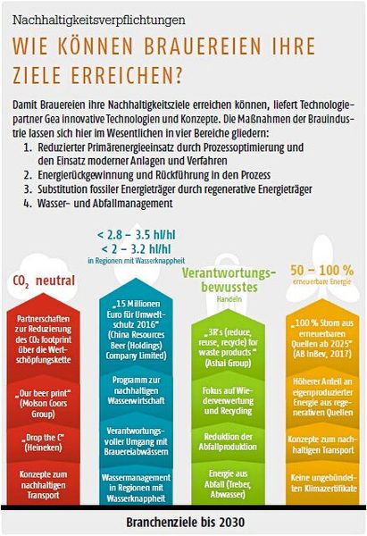 Nachhaltigkeitsverpflichtungen (Bild: © michael broon – stock.adobe.com)