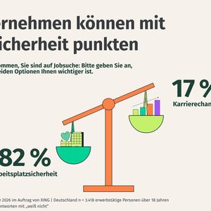 Beim Vergleich zwischen Karrierechancen und Jobsicherheit gibt es einen klaren Gewinner. (Bild:  Xing)